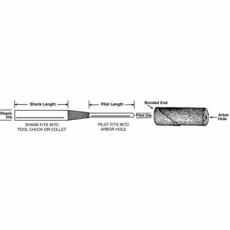 STANDARD ABRASIVES Abrasive Mandrels